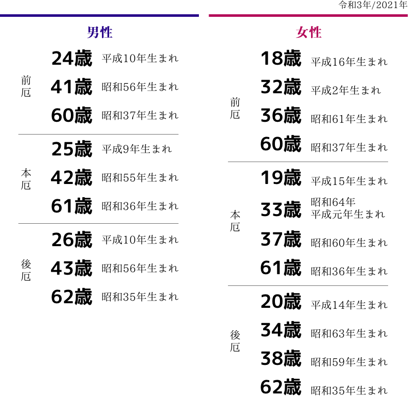 厄除早見表2021年版